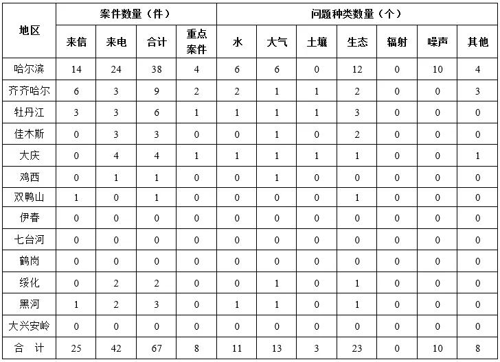 upfile