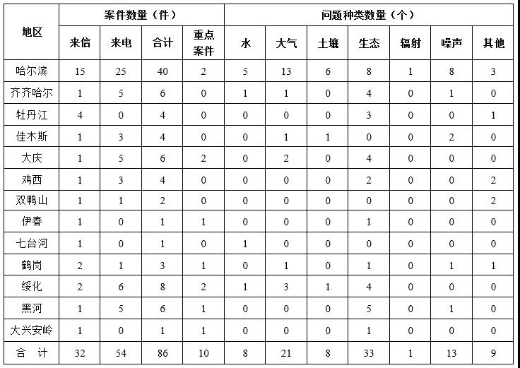 upfile